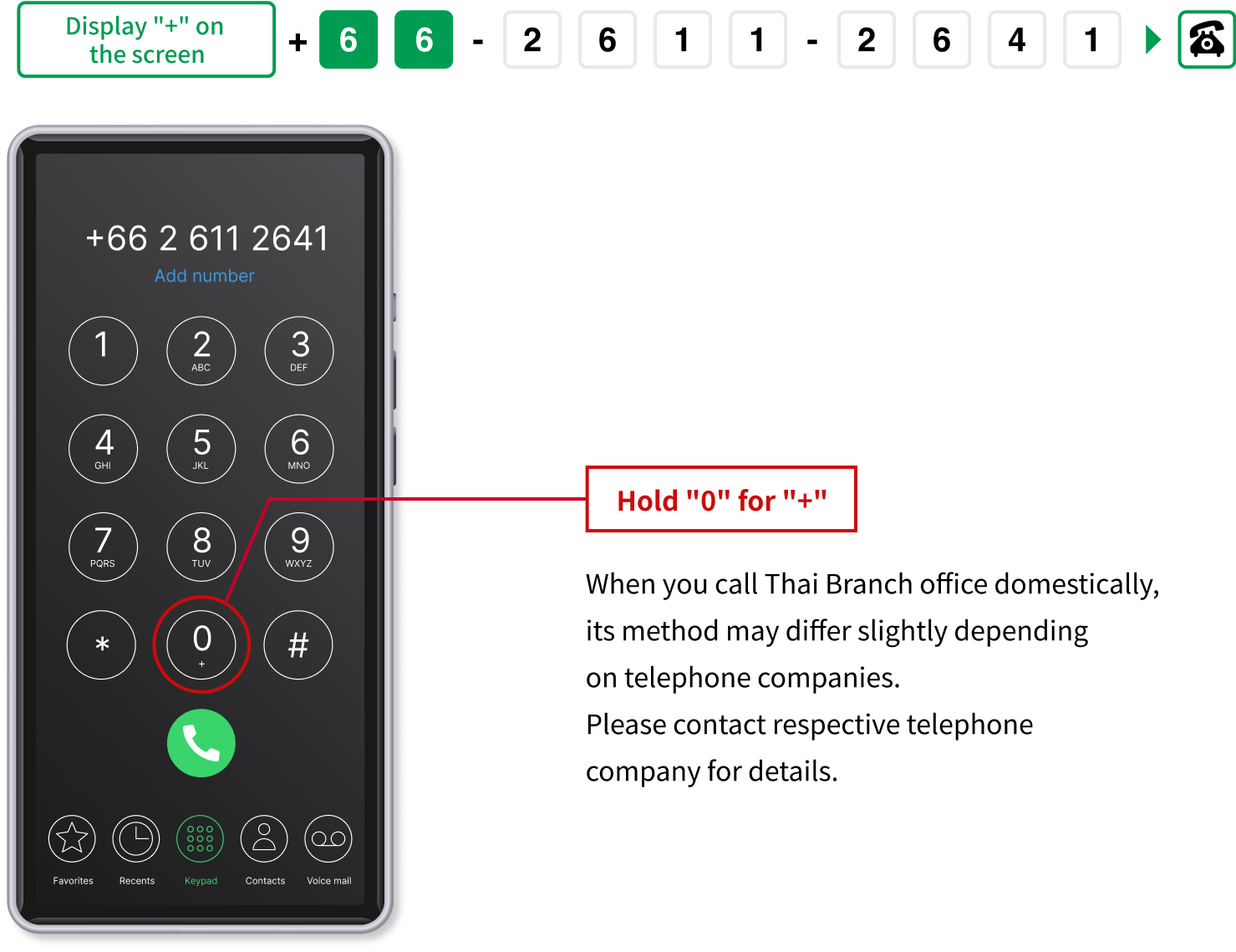 How to call our contact number in Thailand